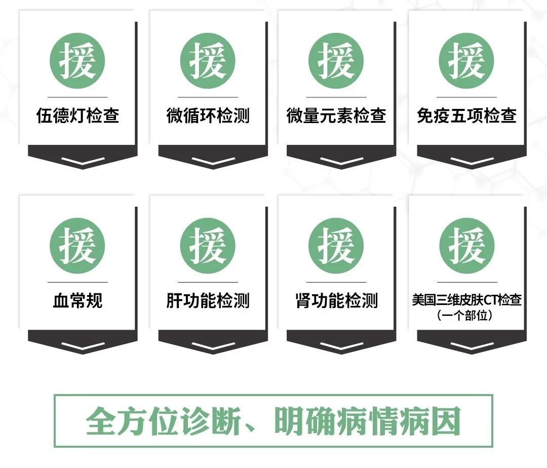 银屑病袪癣专家团联合会诊